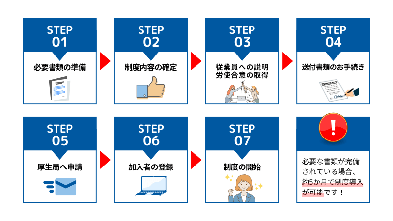 企業型DC導入の流れ