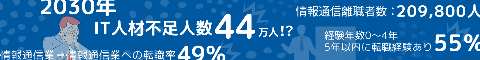 なぜ企業型DCが必要なのかのデータ画像